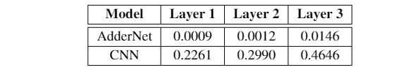 layer_weight_table